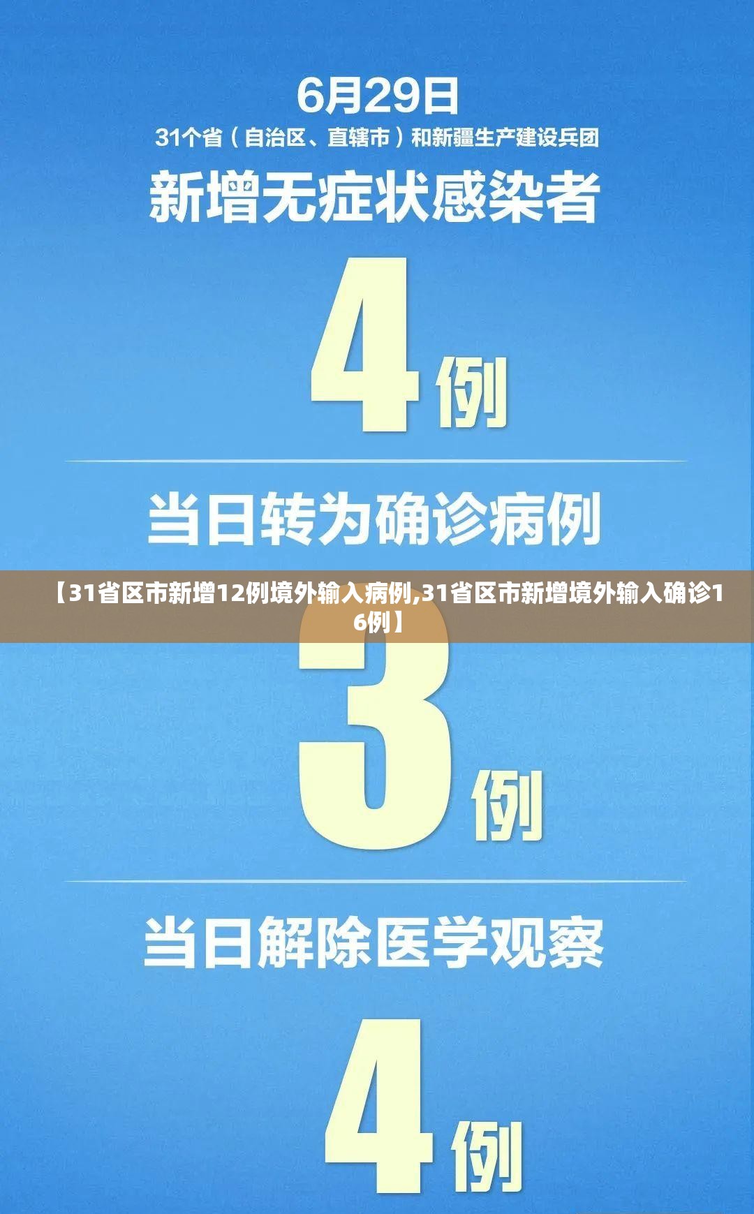【31省区市新增12例境外输入病例,31省区市新增境外输入确诊16例】