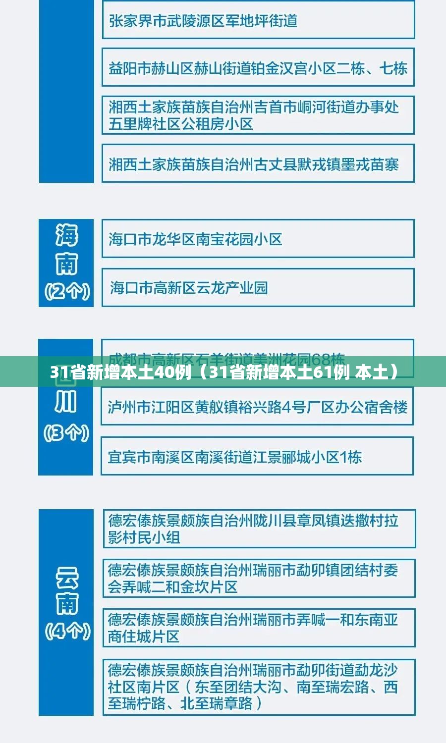 31省新增本土40例（31省新增本土61例 本土）