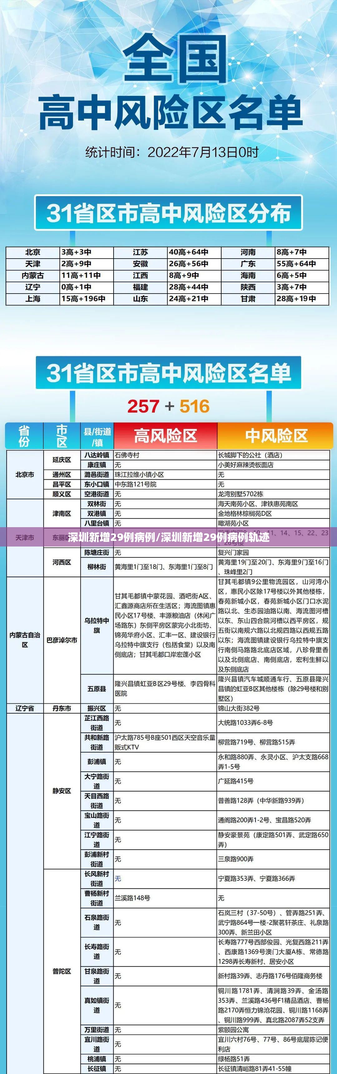 深圳新增29例病例/深圳新增29例病例轨迹 深圳新增29例病例/深圳新增29例病例轨迹