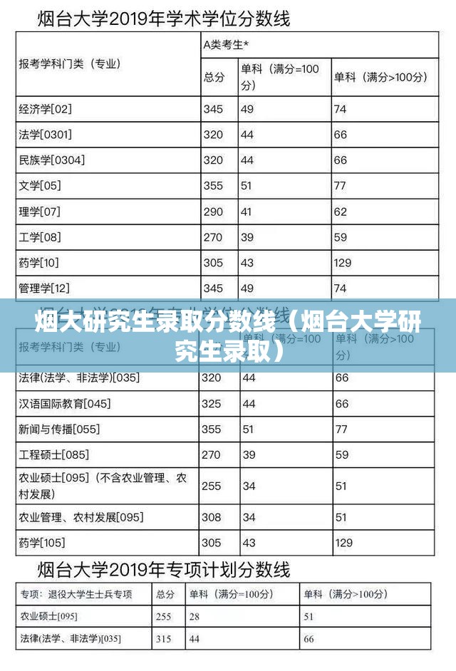 烟大研究生录取分数线(烟台大学研究生录取) 烟大研究生录取分数线(烟台大学研究生录取)