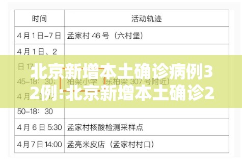 北京新增本土确诊病例32例:北京新增本土确诊2例行动轨迹