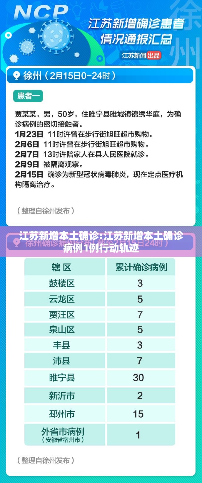 江苏新增本土确诊:江苏新增本土确诊病例1例行动轨迹