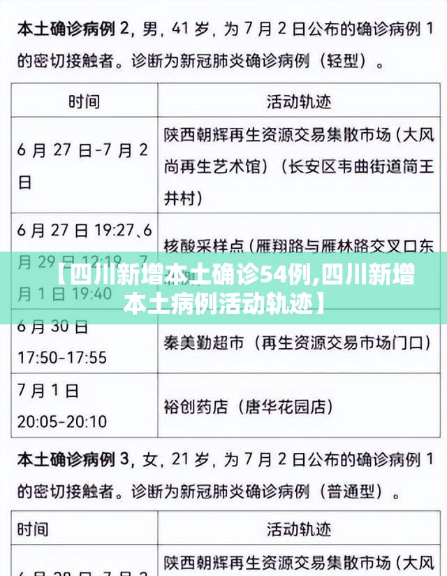 【四川新增本土确诊54例,四川新增本土病例活动轨迹】