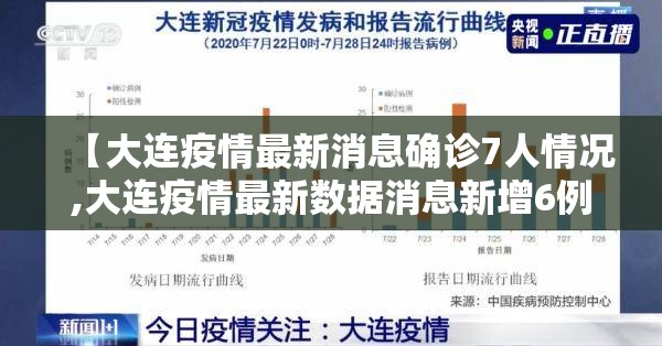【大连疫情最新消息确诊7人情况,大连疫情最新数据消息新增6例】