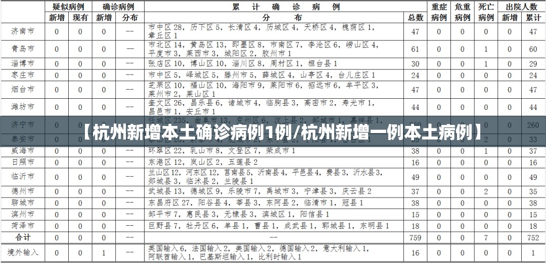 【杭州新增本土确诊病例1例/杭州新增一例本土病例】