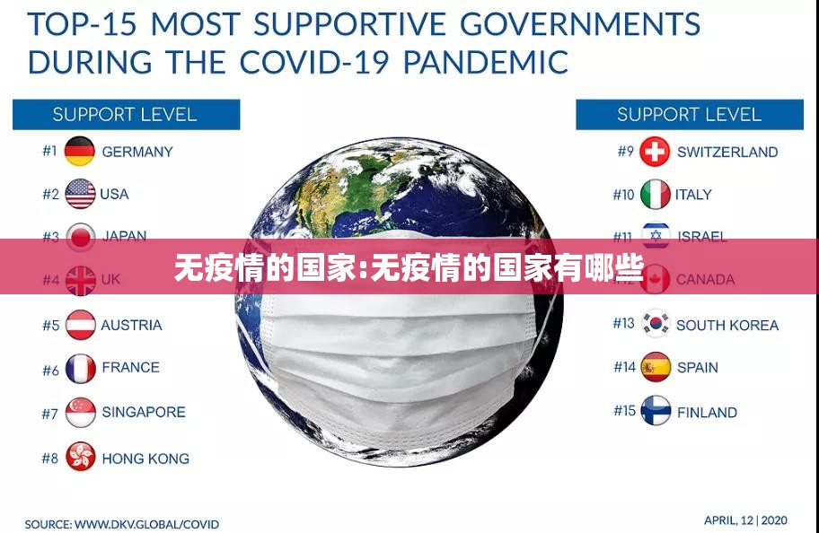 无疫情的国家:无疫情的国家有哪些