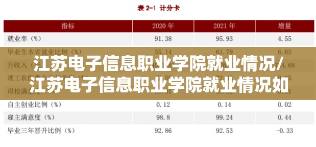 江苏电子信息职业学院就业情况/江苏电子信息职业学院就业情况如何