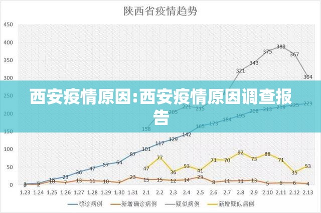 西安疫情原因:西安疫情原因调查报告