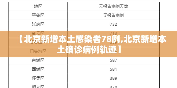 【北京新增本土感染者78例,北京新增本土确诊病例轨迹】