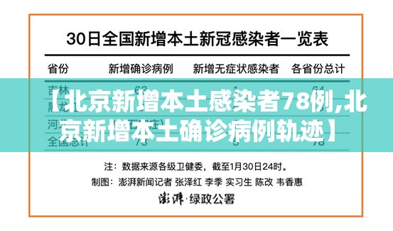 【北京新增本土感染者78例,北京新增本土确诊病例轨迹】
