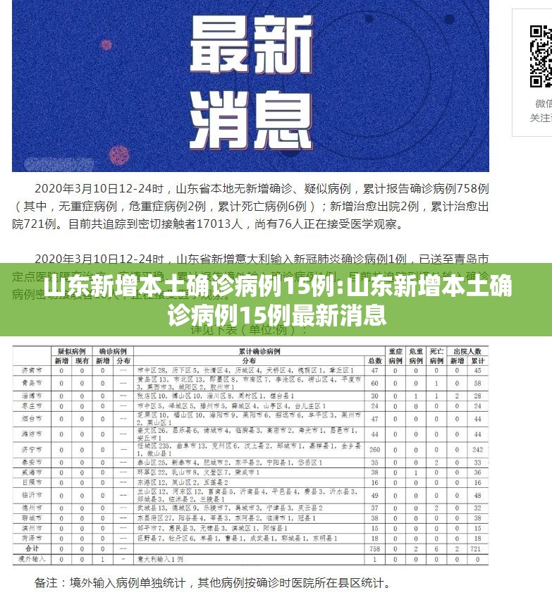 山东新增本土确诊病例15例:山东新增本土确诊病例15例最新消息