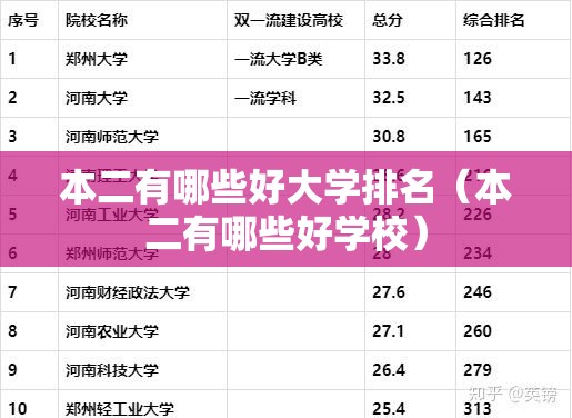 本二有哪些好大学排名（本二有哪些好学校）
