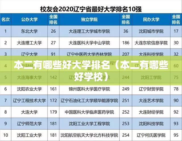 本二有哪些好大学排名（本二有哪些好学校）