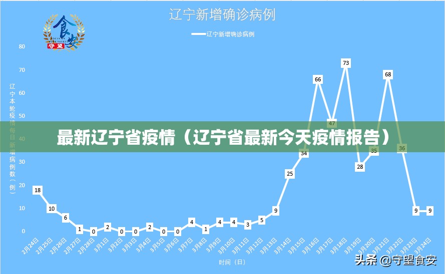 最新辽宁省疫情(辽宁省最新今天疫情报告) 最新辽宁省疫情(辽宁省最新今天疫情报告)