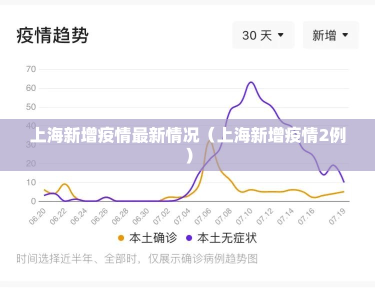 上海新增疫情最新情况（上海新增疫情2例）