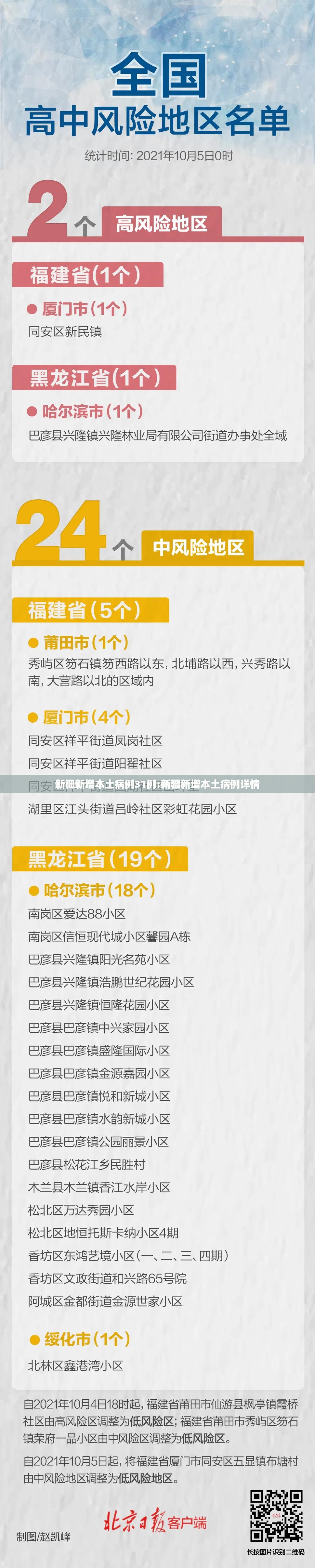 新疆新增本土病例31例:新疆新增本土病例详情 新疆新增本土病例31例:新疆新增本土病例详情