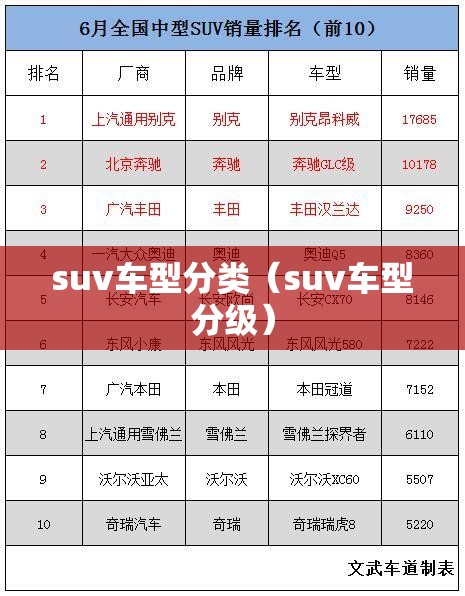 suv车型分类（suv车型分级）