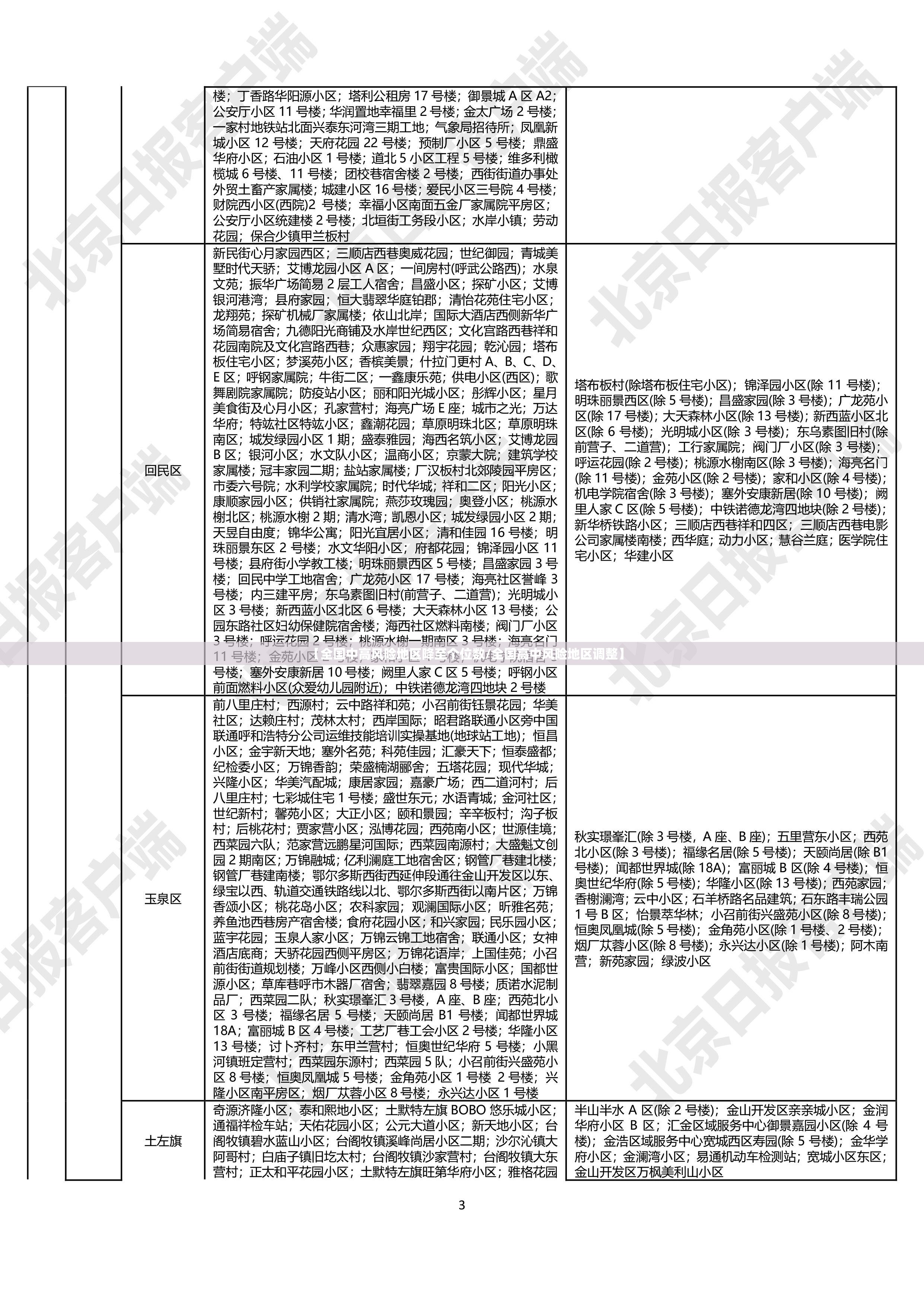 【全国中高风险地区降至个位数/全国高中风险地区调整】