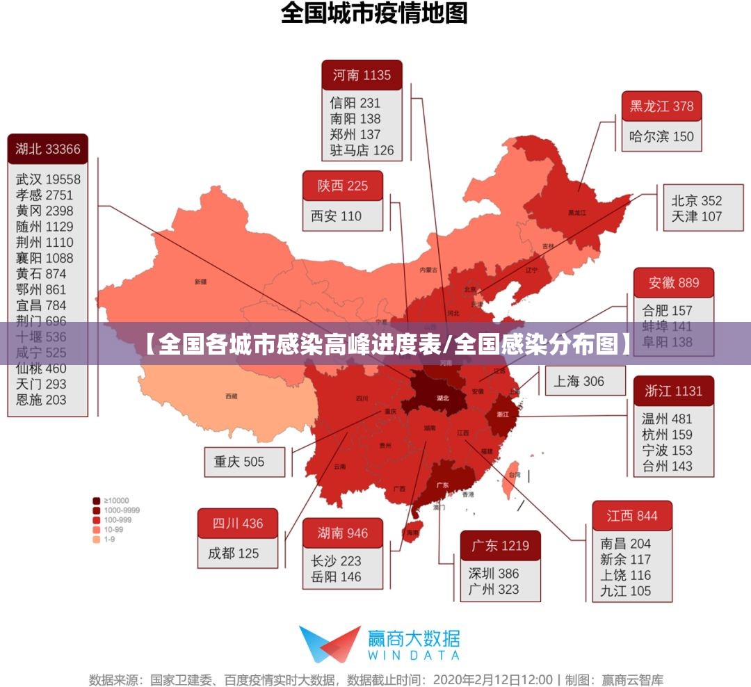 【全国各城市感染高峰进度表/全国感染分布图】