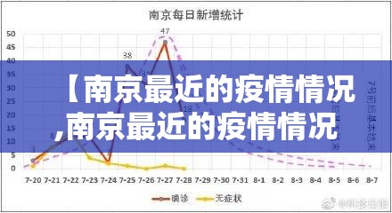【南京最近的疫情情况,南京最近的疫情情况是什么】