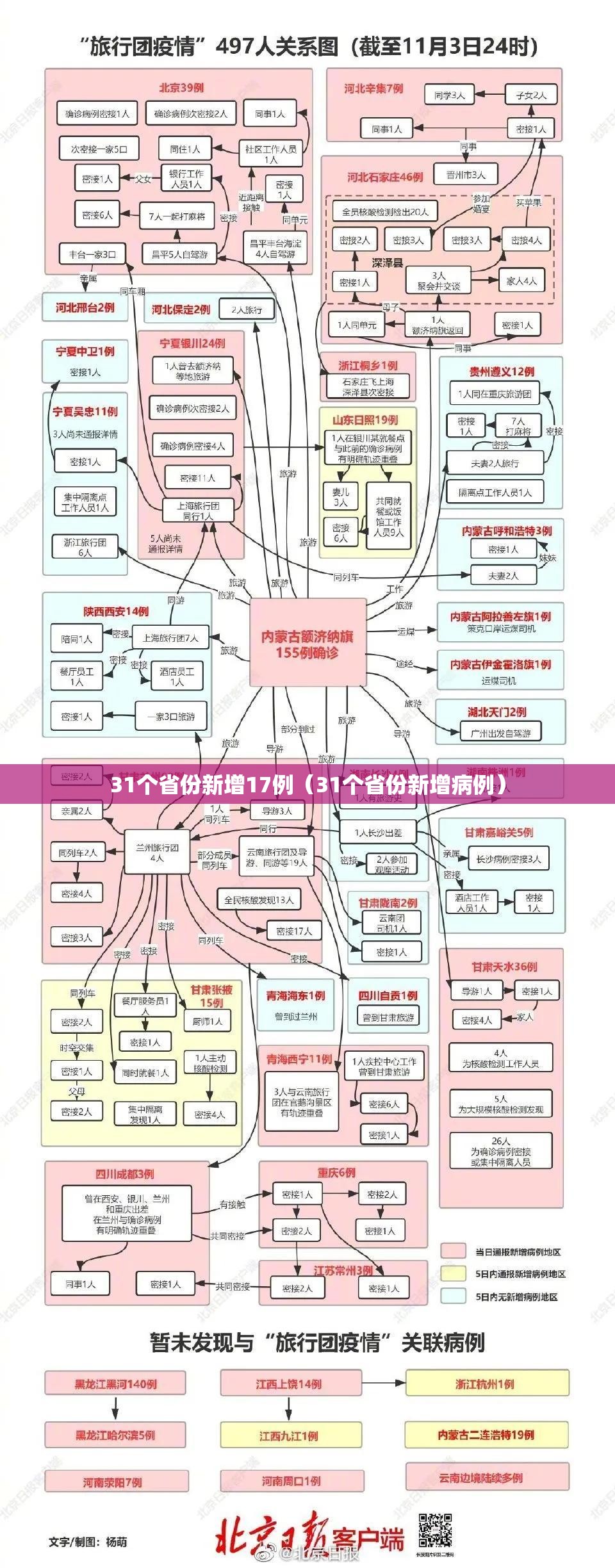 31个省份新增17例（31个省份新增病例）