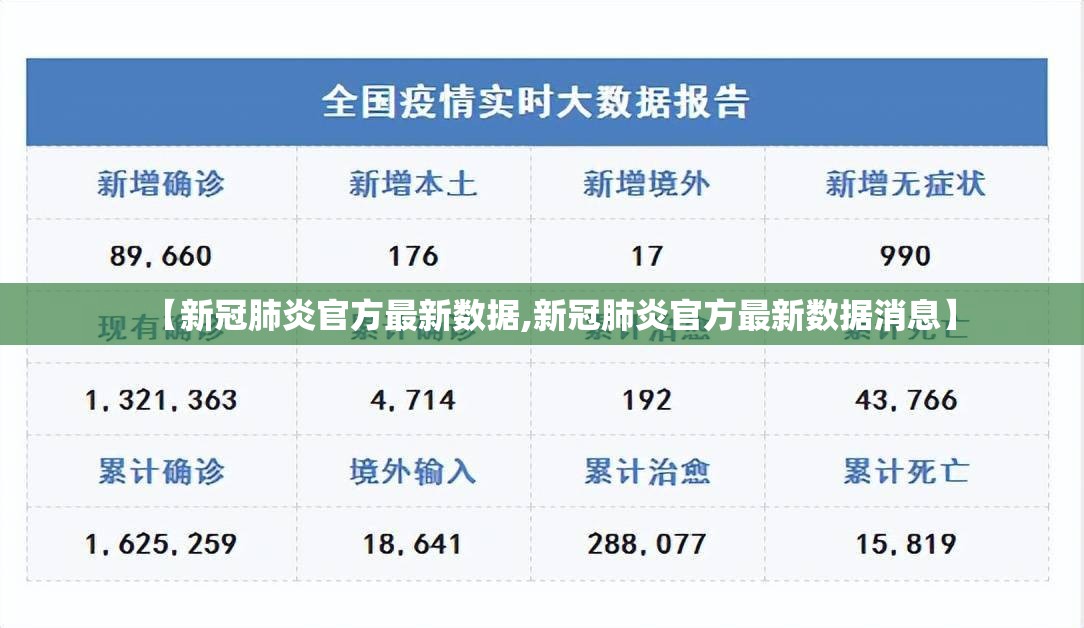 【新冠肺炎官方最新数据,新冠肺炎官方最新数据消息】