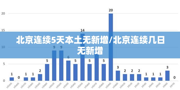 北京连续5天本土无新增/北京连续几日无新增 北京连续5天本土无新增/北京连续几日无新增
