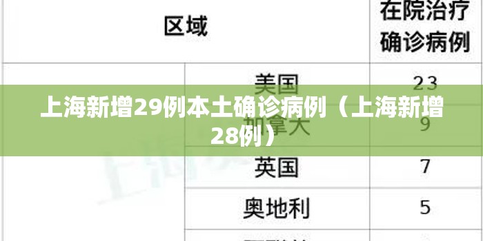 上海新增29例本土确诊病例(上海新增28例) 上海新增29例本土确诊病例(上海新增28例)