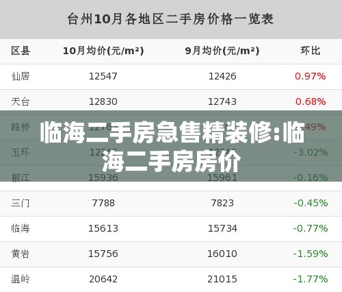临海二手房急售精装修:临海二手房房价