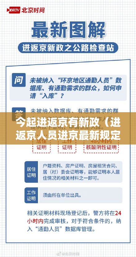 今起进返京有新政(进返京人员进京最新规定) 今起进返京有新政(进返京人员进京最新规定)