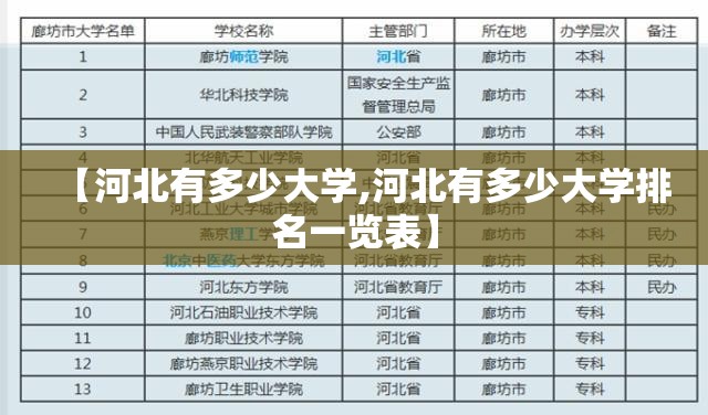【河北有多少大学,河北有多少大学排名一览表】