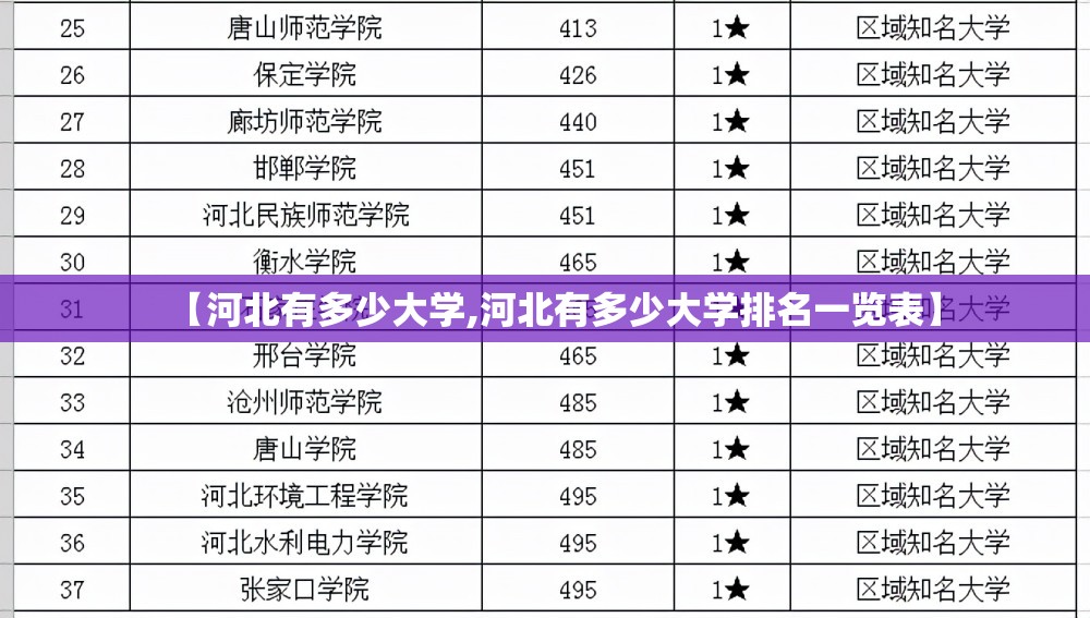 【河北有多少大学,河北有多少大学排名一览表】