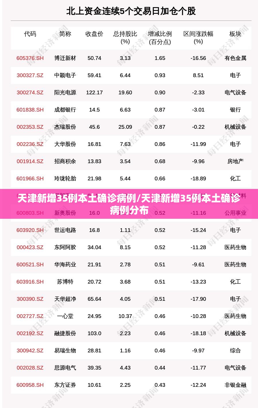 天津新增35例本土确诊病例/天津新增35例本土确诊病例分布