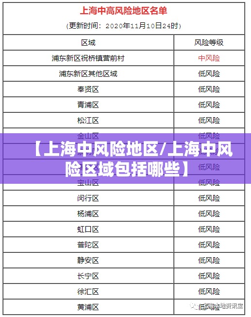 【上海中风险地区/上海中风险区域包括哪些】
