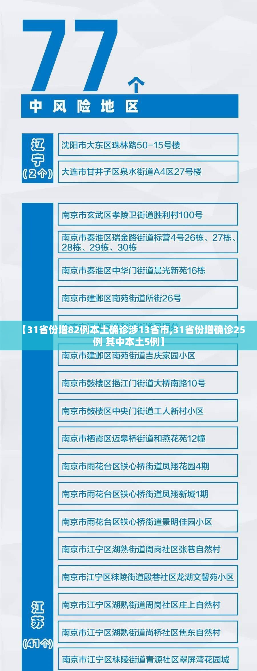 【31省份增82例本土确诊涉13省市,31省份增确诊25例 其中本土5例】