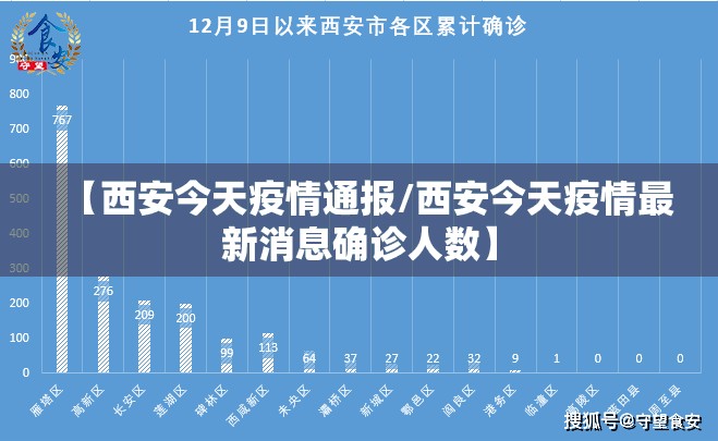 【西安今天疫情通报/西安今天疫情最新消息确诊人数】