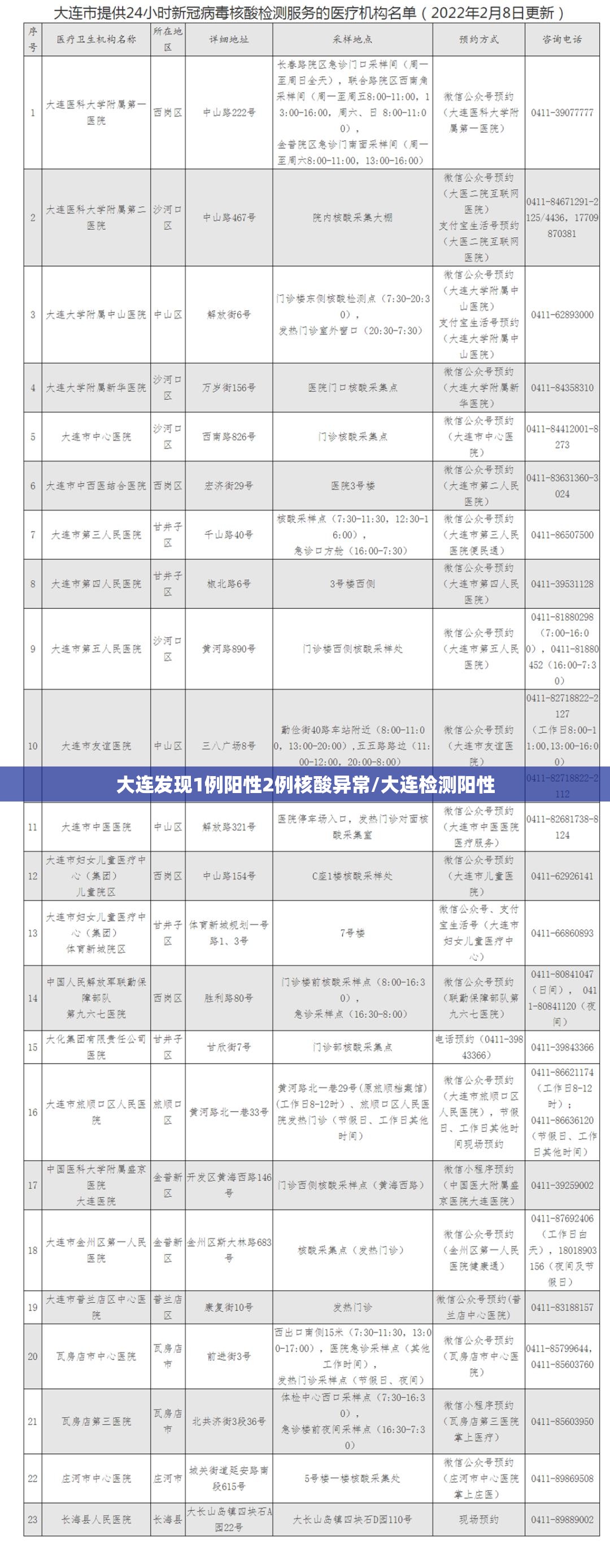 大连发现1例阳性2例核酸异常/大连检测阳性