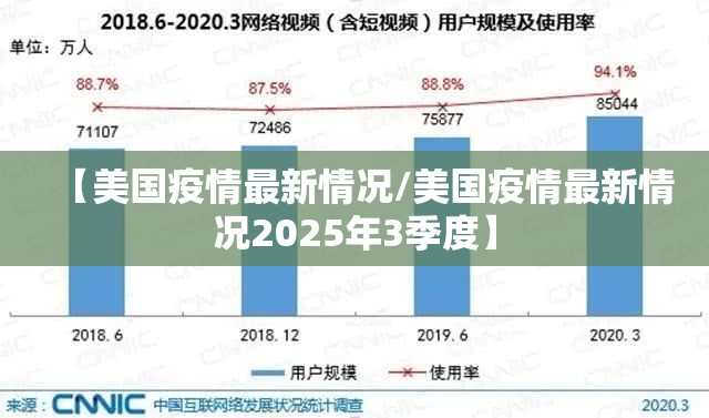 【美国疫情最新情况/美国疫情最新情况2025年3季度】
