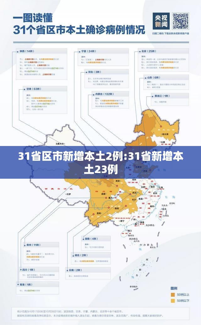 31省区市新增本土2例:31省新增本土23例