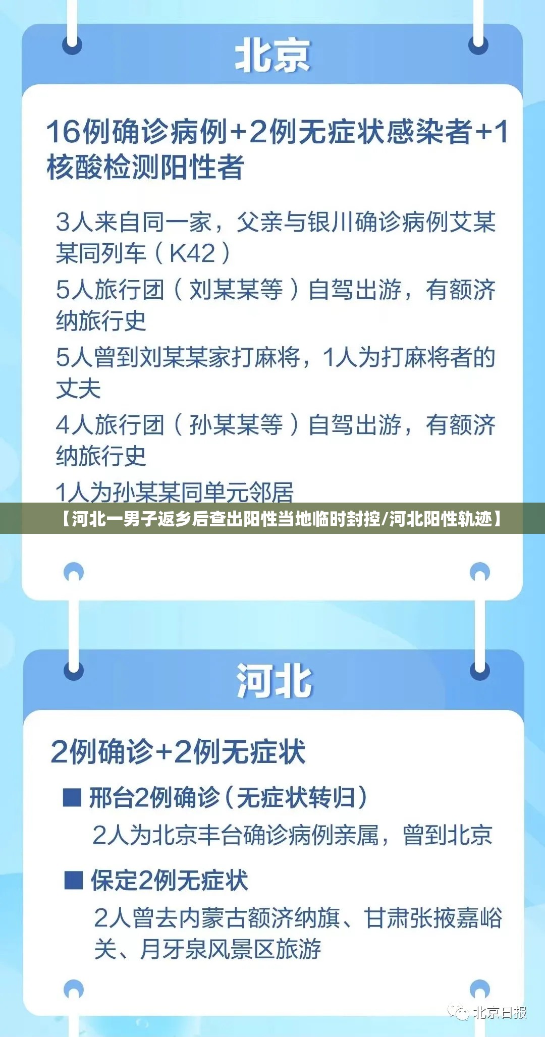 【河北一男子返乡后查出阳性当地临时封控/河北阳性轨迹】 【河北一男子返乡后查出阳性当地临时封控/河北阳性轨迹】