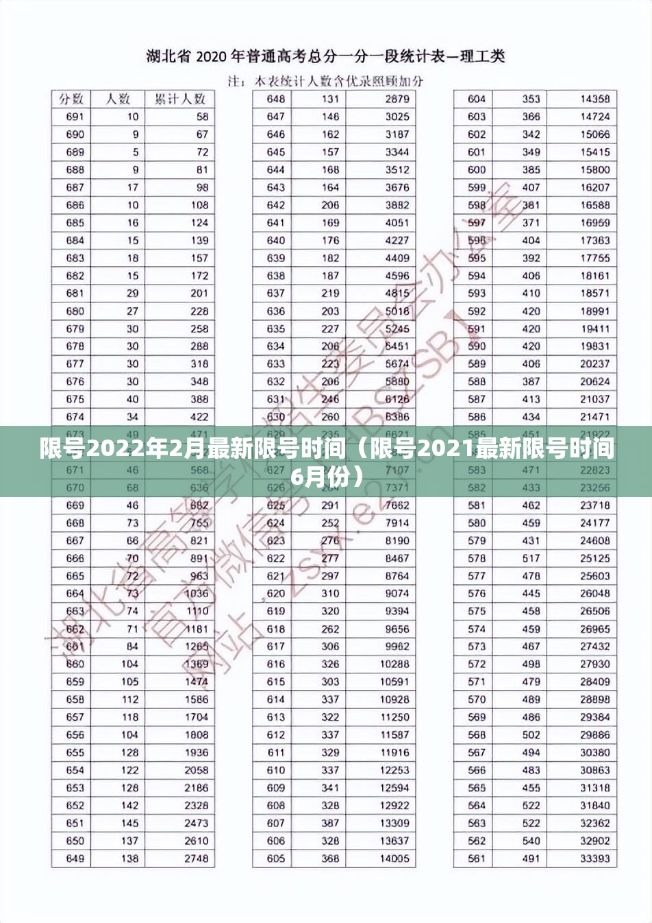 限号2022年2月最新限号时间（限号2021最新限号时间6月份）