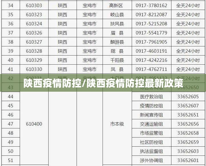 陕西疫情防控/陕西疫情防控最新政策