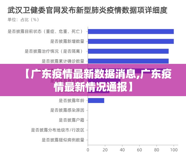 【广东疫情最新数据消息,广东疫情最新情况通报】
