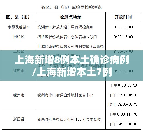上海新增8例本土确诊病例/上海新增本土7例