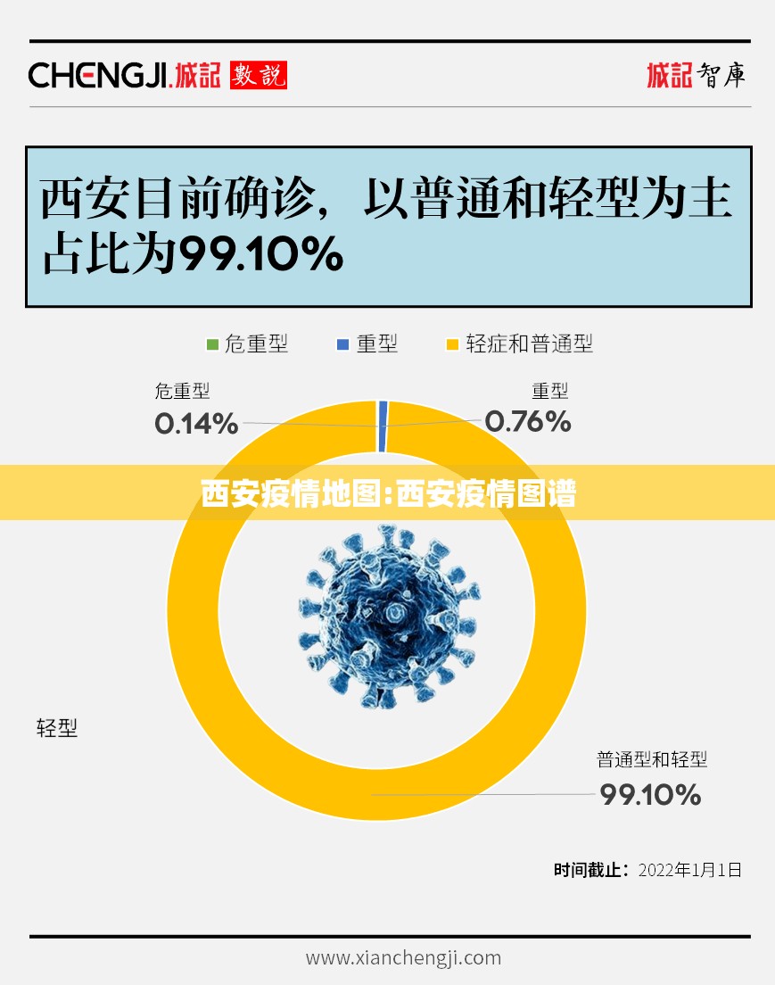 西安疫情地图:西安疫情图谱
