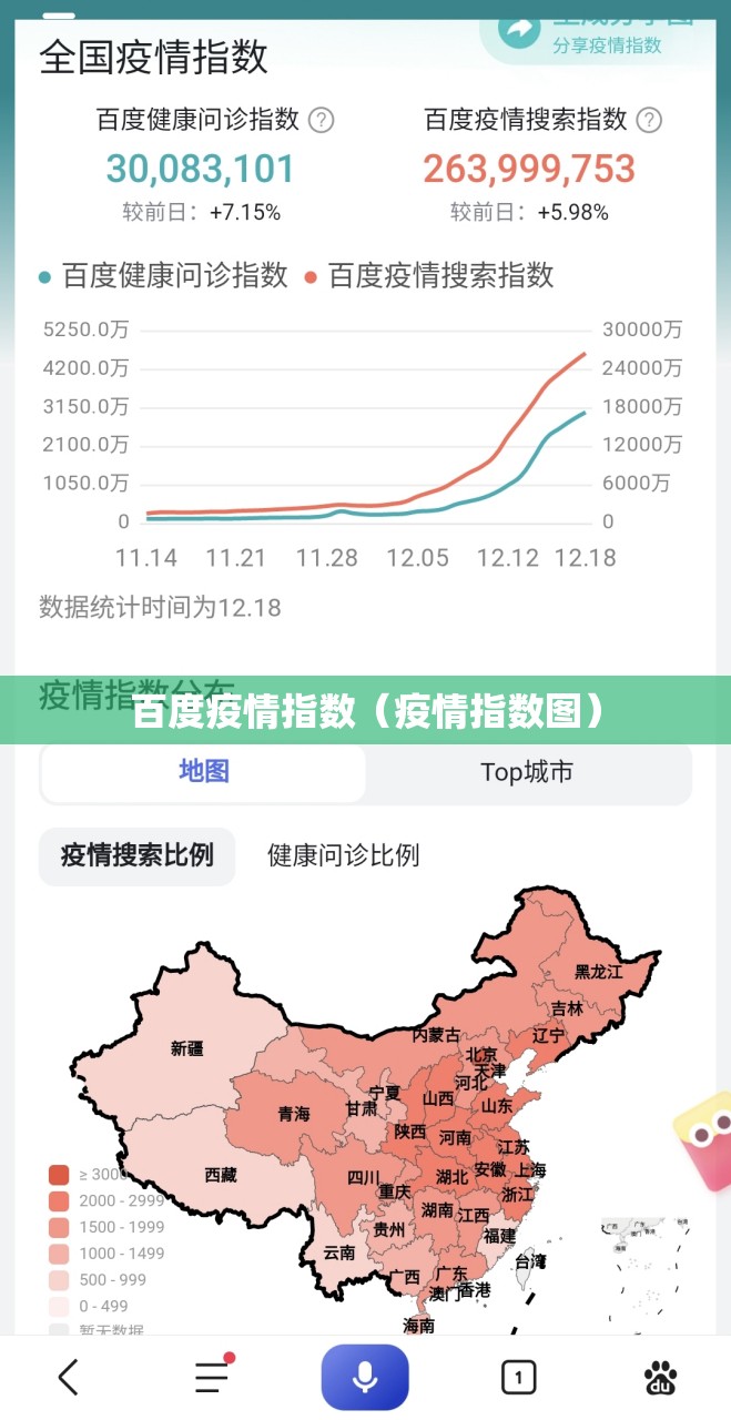 百度疫情指数（疫情指数图）