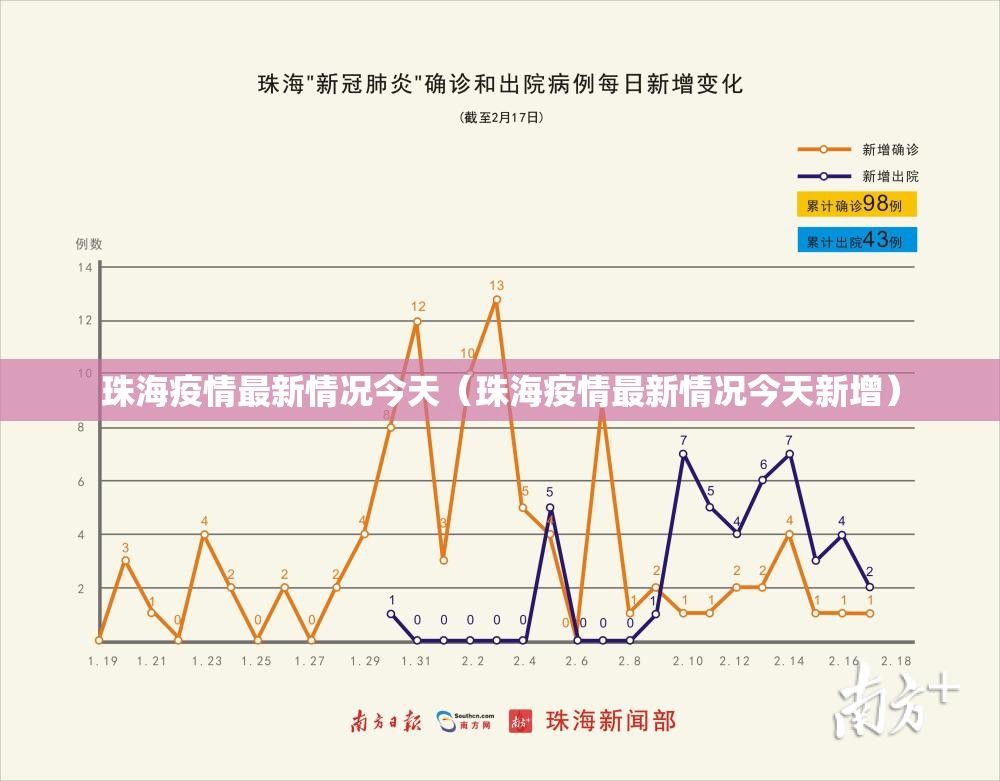 珠海疫情最新情况今天（珠海疫情最新情况今天新增）