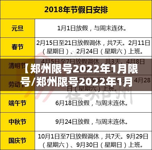 【郑州限号2022年1月限号/郑州限号2022年1月限号多少】