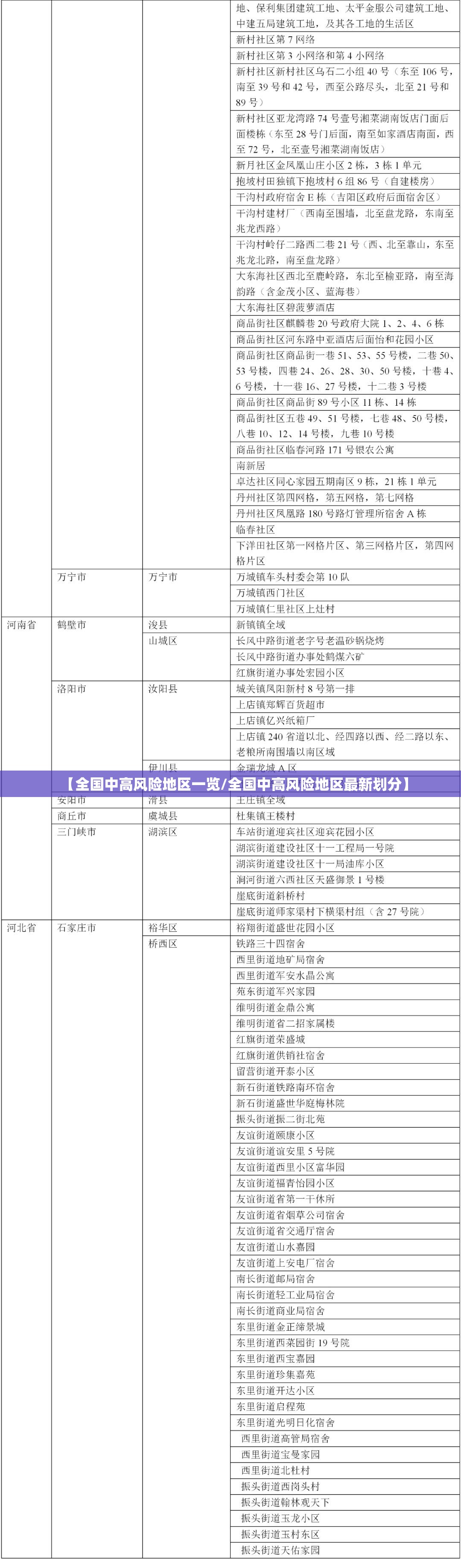 【全国中高风险地区一览/全国中高风险地区最新划分】
