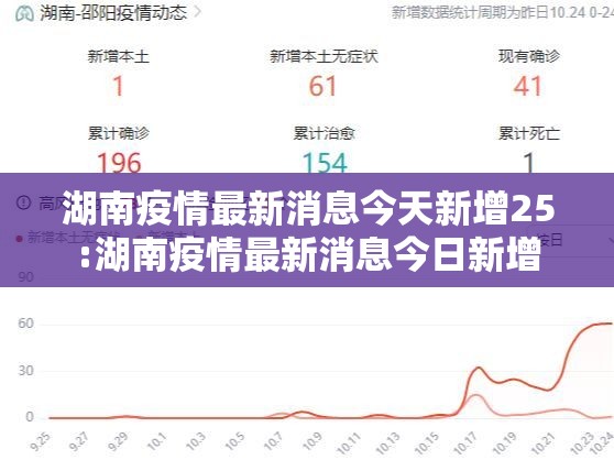 湖南疫情最新消息今天新增25:湖南疫情最新消息今日新增